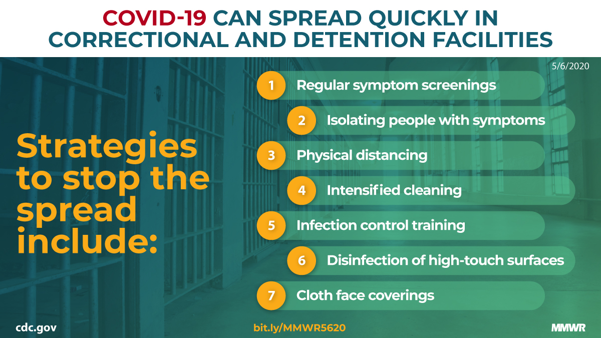 The figure is a photo of a jail cell with text describing strategies to stop the spread of COVID-19 in correctional and detention facilities.