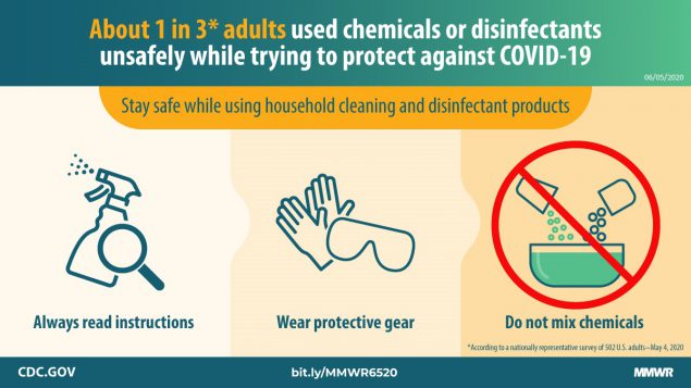 Knowledge and Practices Regarding Safe Household Cleaning and Disinfection for COVID-19 Prevention — United States, May 2020 The figure describes ways to stay safe while using household cleaning and disinfectant products to protect against COVID-19.