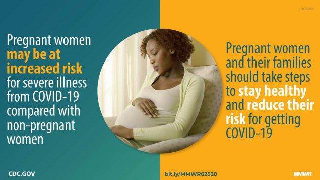 Characteristics of Women of Reproductive Age with Laboratory-Confirmed SARS-CoV-2 Infection by Pregnancy Status — United States, January 22–June 7, 2020 The figure is a photo of a pregnant woman with text about increased risk for severe illness from COVID-19.