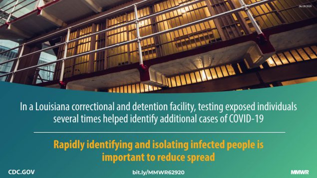 Serial Laboratory Testing for SARS-CoV-2 Infection Among Incarcerated and Detained Persons in a Correctional and Detention Facility — Louisiana, April–May 2020 The figure states that rapidly identifying and isolating infected persons is important to reduce the spread of COVID-19.