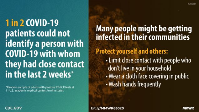 Characteristics of Adult Outpatients and Inpatients with COVID-19 — 11 Academic Medical Centers, United States, March–May 2020 The figure states that many people might be getting infected with COVID-19 in their communities and ways to protect yourself and others.
