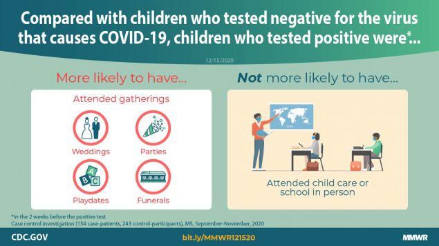 Factors Associated with Positive SARS-CoV-2 Test Results in Outpatient Health Facilities and Emergency Departments Among Children and Adolescents Aged <18 Years — Mississippi, September–November 2020 The figure shows text comparing children who tested negative for the virus that causes COVID-19 with children who tested positive.