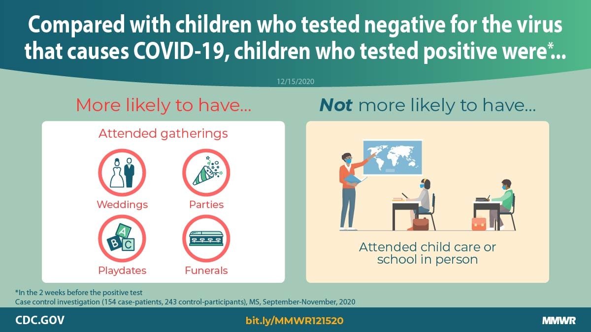 The figure shows text comparing children who tested negative for the virus that causes COVID-19 with children who tested positive. 