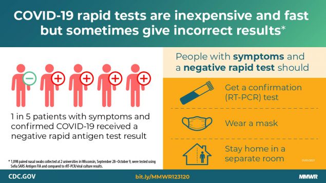 mm695152a3_RapidAntigenTestResultsCOVID19_IMAGE_01Jan21_1200x675 The figure is a visual abstract describing that COVID-19 rapid tests are inexpensive and fast but sometimes give incorrect results.
