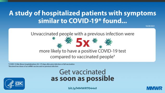Laboratory-Confirmed COVID-19 Among Adults Hospitalized with COVID-19–Like Illness with Infection-Induced or mRNA Vaccine-Induced SARS-CoV-2 Immunity— Nine States, January–September 2021 This figure describes how unvaccinated people with a previous infection were more likely to have a positive COVID-19 test compared to vaccinated people.
