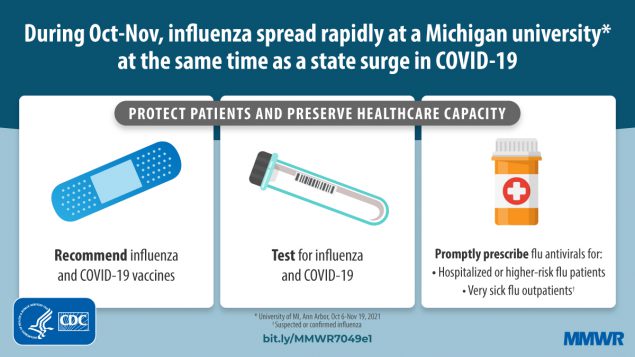 Influenza A(H3N2) Outbreak on a University Campus — Michigan, October–November 2021 The figure describes a Michigan University influenza outbreak and how to prevent getting the flu.