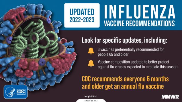 Prevention and Control of Seasonal Influenza with Vaccines: Recommendations of the Advisory Committee on Immunization Practices — United States, 2022–23 Influenza Season The figure is a graphic with an illustration of influenza virus with text about updated influenza vaccine recommendations for the 2022—2023 season. Updates include: 3 vaccines preferentially recommended for people 65 and older and vaccine composition updated to better protect against flu viruses expected to circulate this season. CDC recommends everyone 6 months and older get an annual flu vaccine.