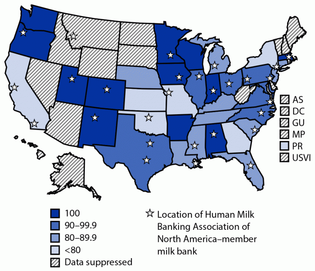 Donor Human Milk Use in Advanced Neonatal Care Units — United States, 2020 The figure is a map showing percentage of hospitals with level III or IV neonatal intensive care units reporting donor milk was available for infants weighing <1,500 g, by state, using data from the Maternity Practices in Infant Nutrition and Care, in the United States, during 2020.