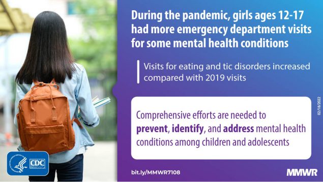 Pediatric Emergency Department Visits Associated with Mental Health Conditions Before and During the COVID-19 Pandemic — United States, January 2019–January 2022 The figure is a graphic with text about teen girls having more ED visits for mental health conditions during the pandemic.