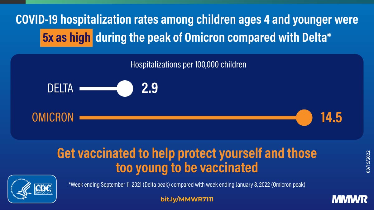 This figure is a graphic describing COVID-19 hospitalization rates among children and infants.