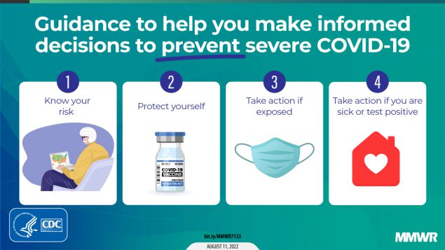 Summary of Guidance for Minimizing the Impact of COVID-19 on Individual Persons, Communities, and Health Care Systems — United States, August 2022 This figure is a graphic describing guidance to help you make informed decisions to prevent severe COVID-19. This includes four steps: know your risk, protect yourself, take action if exposed, and take action if you are sick or test positive.
