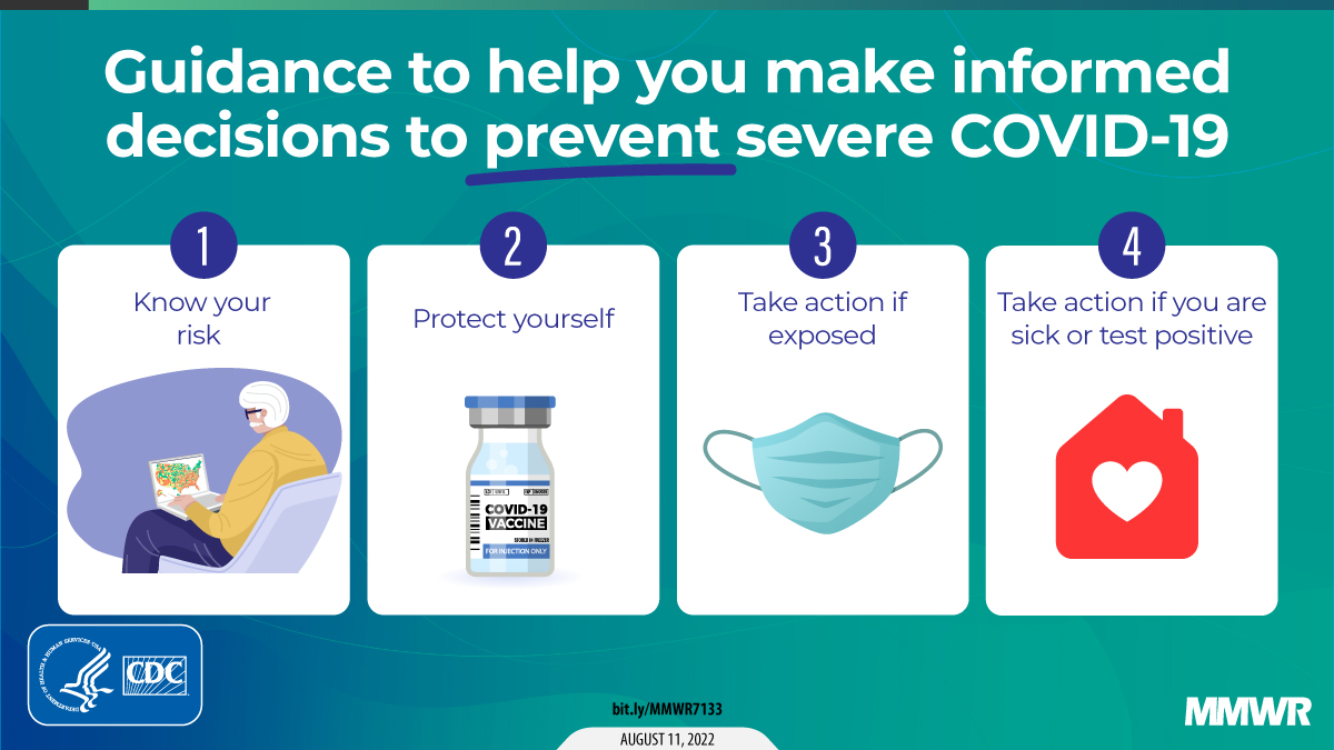 This figure is a graphic describing guidance to help you make informed decisions to prevent severe COVID-19. This includes four steps: know your risk, protect yourself, take action if exposed, and take action if you are sick or test positive.