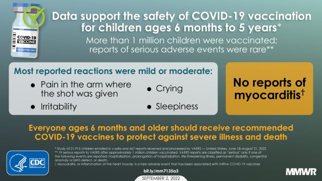 COVID-19 mRNA Vaccine Safety Among Children Aged 6 Months–5 Years — United States, June 18, 2022–August 21, 2022 The figure is an illustration of a COVID-19 vaccine vial with text about the safety of COVID-19 vaccination for children.