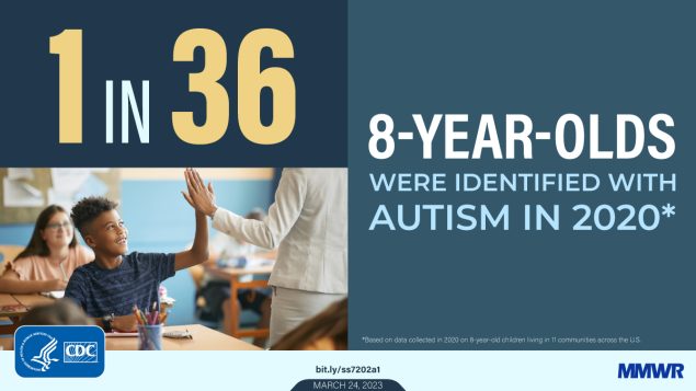 Early Identification of Autism Spectrum Disorder Among Children Aged 4 Years — Autism and Developmental Disabilities Monitoring Network, 11 Sites, United States, 2020 The figure is a photo of two children playing and text about disruptions to identifying autism in children during the COVID pandemic.