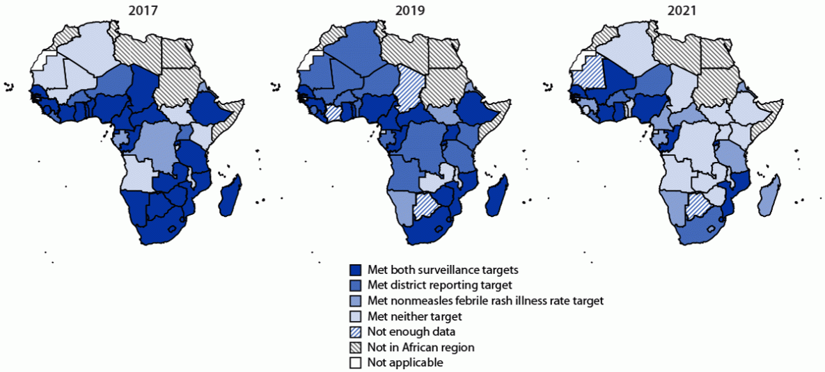 Progress Toward Measles Elimination — African Region, 2017–2021 The figure is three maps of Africa showing measles case-based surveillance performance by country in the World Health Organization African Region during 2017, 2019, and 2021.