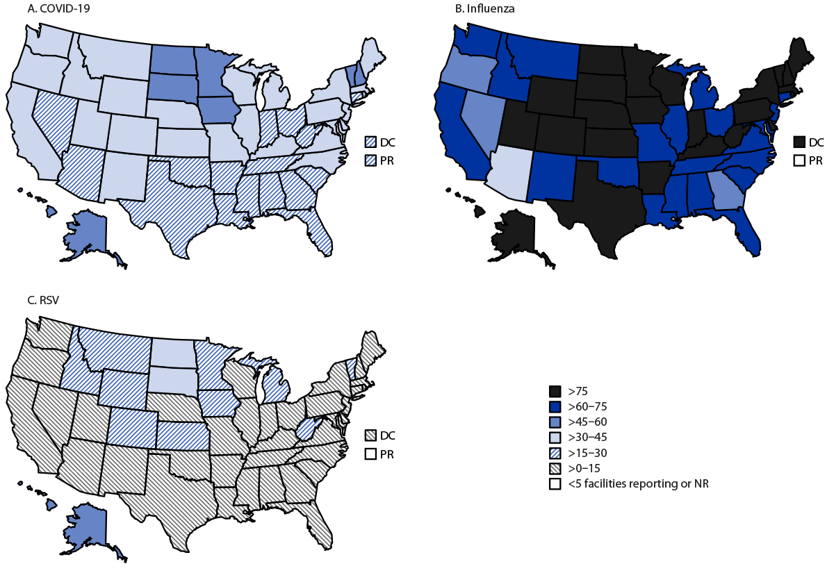 Coverage with Influenza, Respiratory Syncytial Virus, and Updated COVID-19 Vaccines Among Nursing Home Residents – National Healthcare Safety Network, United States, December 2023 This figure depicts three maps with estimates of coverage with updated (2023–24) COVID-19 vaccination, influenza vaccination, and RSV vaccination among nursing home residents, by jurisdiction in the United States in December 2023.