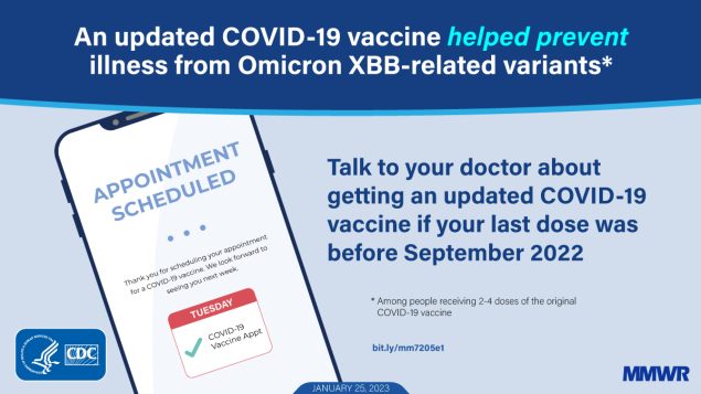 Early Estimates of Bivalent mRNA Booster Dose Vaccine Effectiveness in Preventing Symptomatic SARS-CoV-2 Infection Attributable to Omicron BA.5– and XBB/XBB.1.5–Related Sublineages Among Immunocompetent Adults — Increasing Community Access to Testing Program, United States, December 2022–January 2023 The figure is a graphic explaining how an updated COVID-19 vaccine helped prevent illness from Omicron XBB-related variants. There’s an illustration of a phone with an appointment confirmation. The graphic includes text that says “Talk to your doctor about getting an updated COVID-19 vaccine if your last dose was before September 2022”.