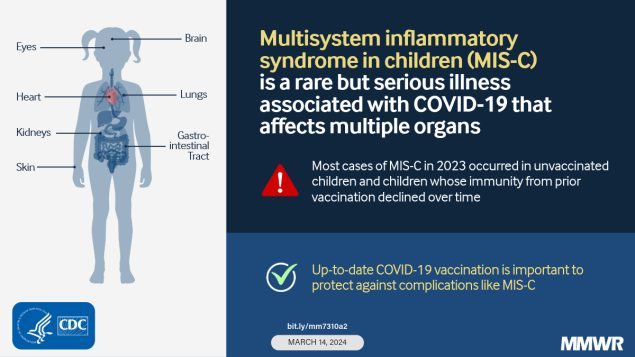 Notes from the Field: Surveillance for Multisystem Inflammatory Syndrome in Children — United States, 2023 The figure is a labeled illustration of a child’s body with text about multisystem inflammatory syndrome in children.