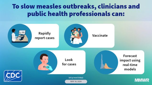 Real-Time Use of a Dynamic Model To Measure the Impact of Public Health Interventions on Measles Outbreak Size and Duration — Chicago, Illinois, 2024 This report describes how dynamic models can be used to measure the impact of public health interventions on measles outbreak size and duration.