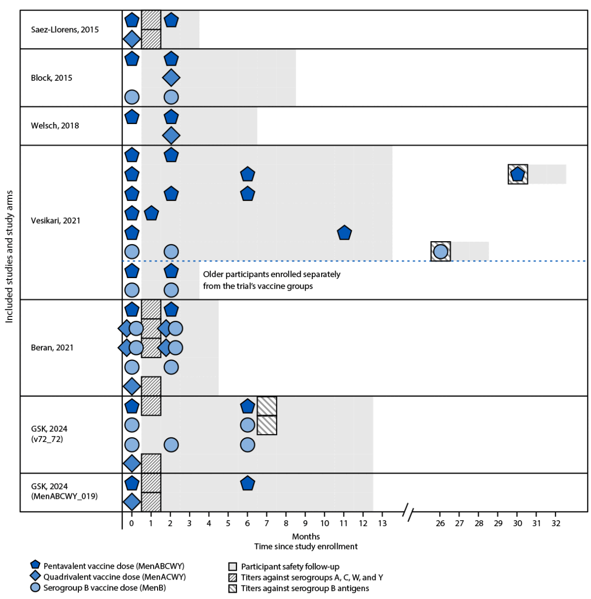 The figure is a map of Dhaka City, Bangladesh, showing the distribution of nine Zika virus disease cases and the area where Zika virus was detected in mosquitoes.