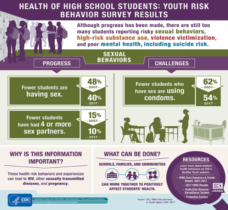 publichealthapproach01 Health of high school students: Youth risk behavior survey results.