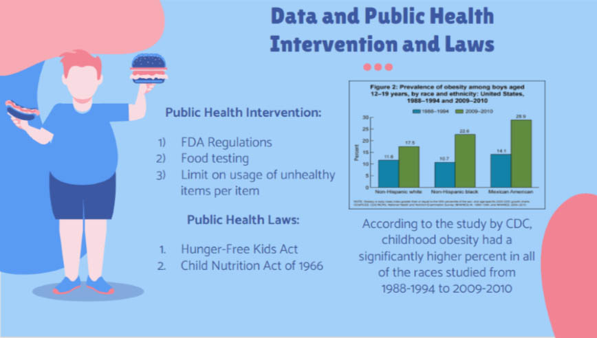 specialfeature06 Childhood Overweight and Obesity, Slide 3.