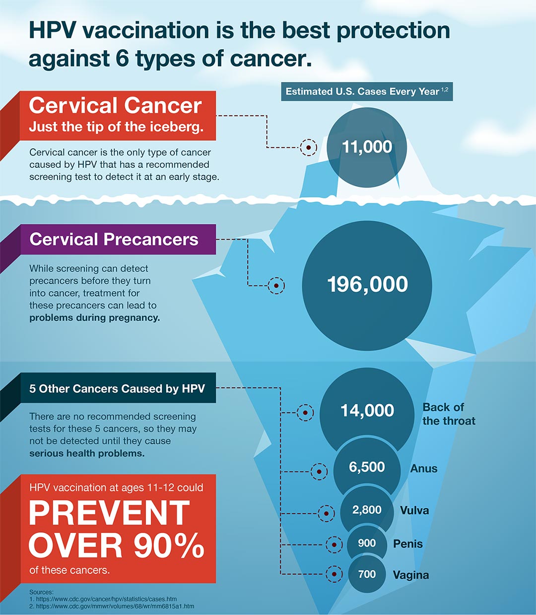 infographic-hpv-screening-508 HPV Screening