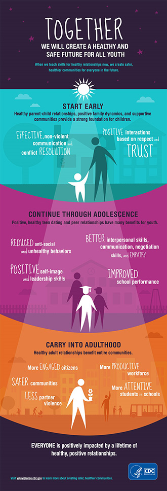 cdcwork01 Teen dating violence infographic: Together we will create a heathy and safe future for all youth