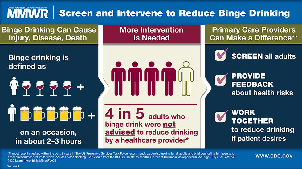 “Screen and Intervene to Reduce Binge Drinking” graphic 