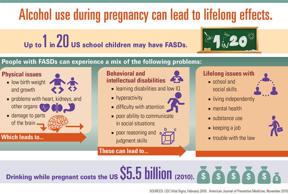 intro03 Alcohol use effect chart
