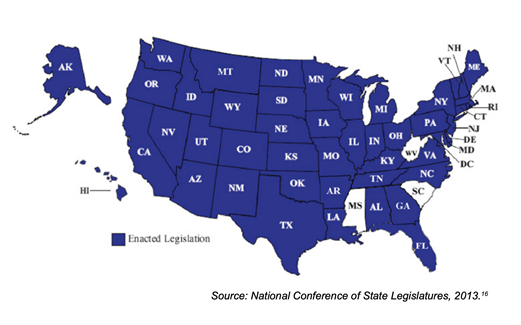 US Map of Return to Play laws 