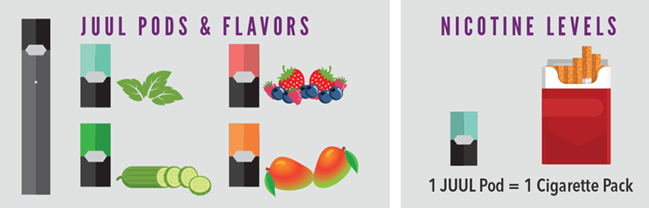 youth-tobacco-infographic-4 JUUL Pods & Flavors Nicotine Levels