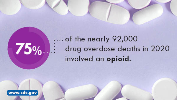 75% of the nearly 92,000 drug overdose deaths in 2020 involved and opioid. www.cy118119.com