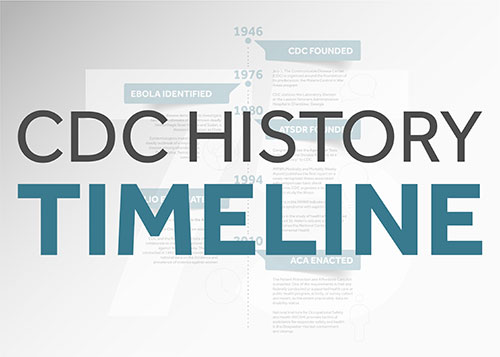 cdc-timeline cdc timeline