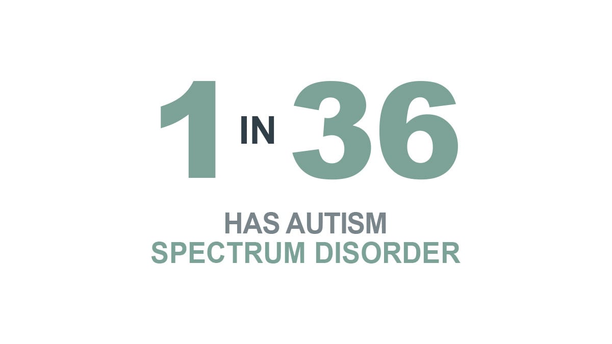 1 in 36 have Autism Spectrum Disorder 1 in 36 have Autism Spectrum Disorder
