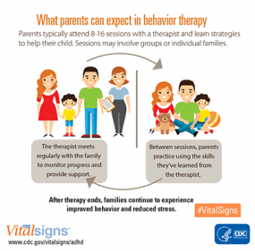adhd-behavior-therapy-parents-400px.png What parents can expect in behavior therapy infographic