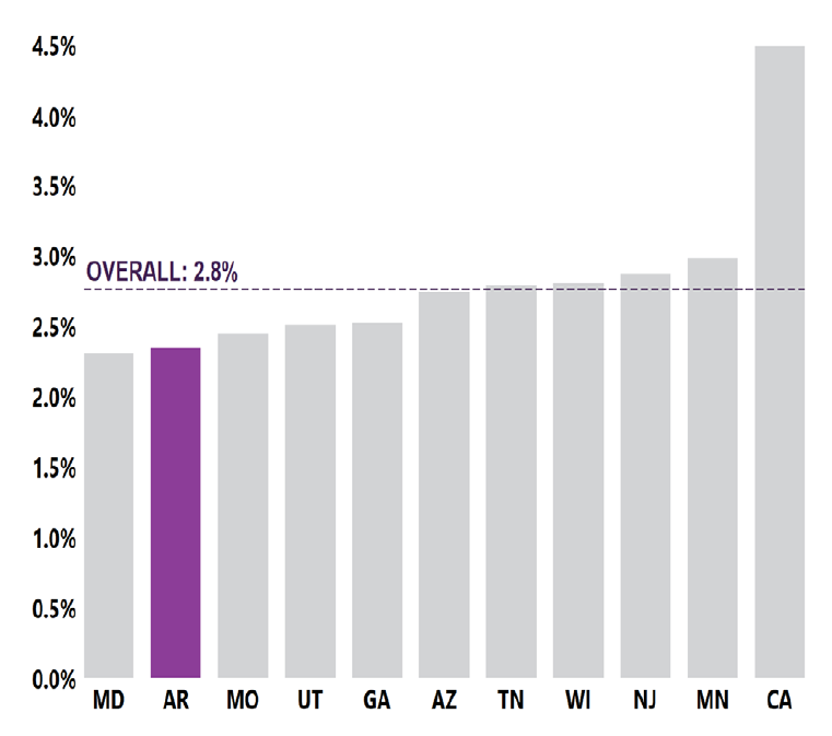 1 in 43 Or 2.4% of 8-year-old children identified with ASD 1 in 43 Or 2.4% of 8-year-old children identified with ASD