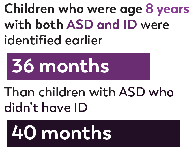 36 40 months GA - 36 40 months