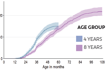 Age group graph Georgia Age group graph
