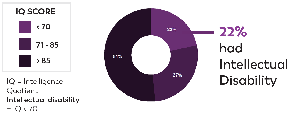 IQ data available IQ data available