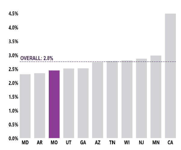 MO- 1 in 41 1 in 41 Or 2.5% of 8-year-old children were identified with ASD by the MO-ADDM Project in 2020