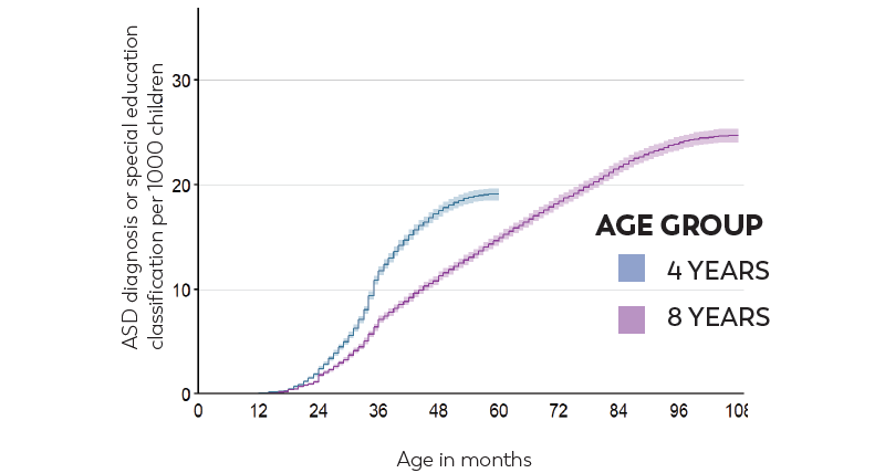 More children More children graphic