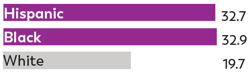 New Jersey: Chart showing 8-year-olds identified with ASD by race New Jersey: Chart showing 8-year-olds identified with ASD by race