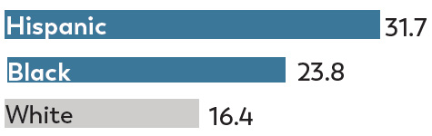 New Jersey: Chart showing 4-year-olds identified with ASD by race New Jersey: Chart showing 4-year-olds identified with ASD by race