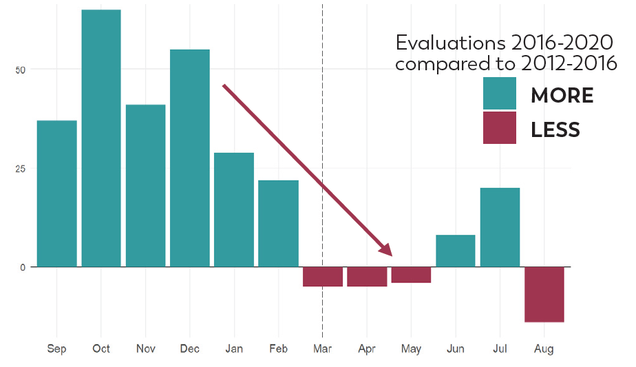 Pandemic offset Pandemic offset graph