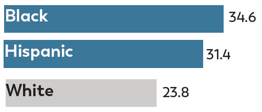 Tennessee: Chart showing how likely 4 year-olds were to be identified with ASD by race Tennessee: Chart showing how likely 4 year-olds were to be identified with ASD by race