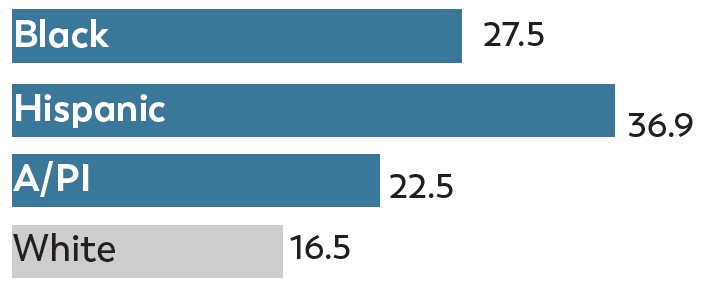 Wisconsin: Chart showing how likely 4 year-olds were to be identified with ASD by race Wisconsin: Chart showing how likely 4 year-olds were to be identified with ASD by race
