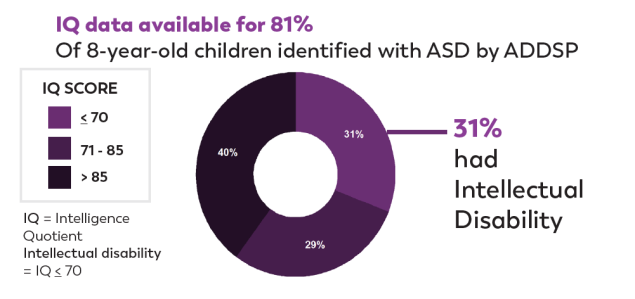 State of Arizona circle graph State of Arizona circle graph