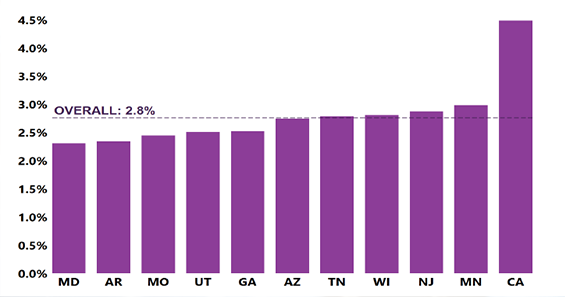 graphpage2 Percent of 8-year-old children with ASD