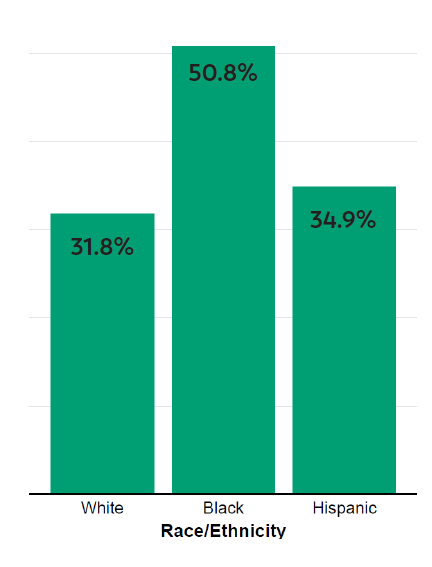 Race and ethnicity Race and ethnicity